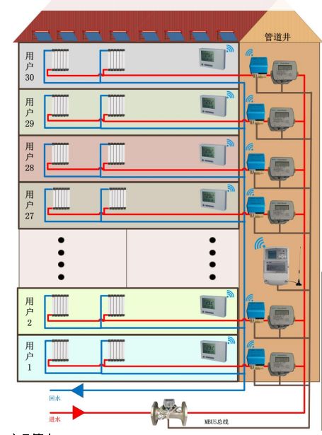 小區(qū)供暖改造方案